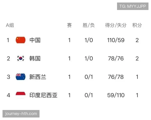 亚洲杯最新赛况与积分榜更新