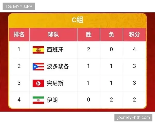 世界杯G组实力榜与出线榜